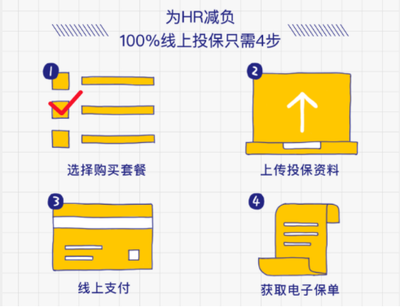 科技賦能，眾安在線團險為小微企業減負增效