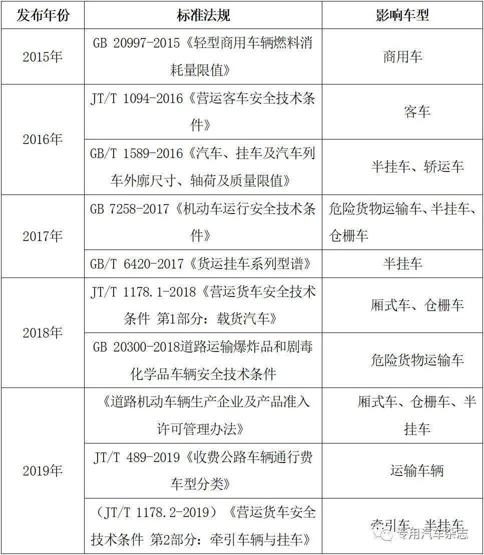 “十四五”利好專用車行業的多重因素解析